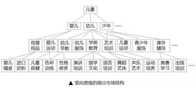 RET睿意德何雯：突出重围，商业地产创新的4个横向思维技巧