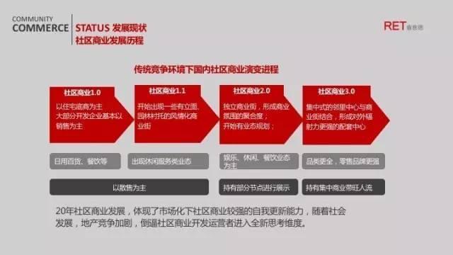 索珊：新现实下的社区商业创新思考