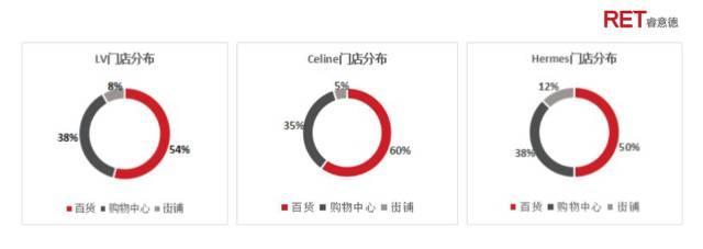 变革中的新机遇｜2017中国百货业发展全解读