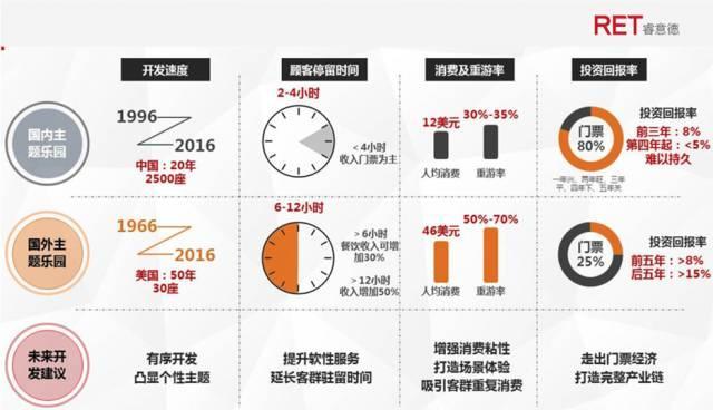 释压经济｜新消费下主题乐园综合开发模式全解读