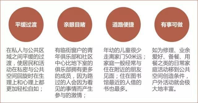 室外魅力空间的35个标准