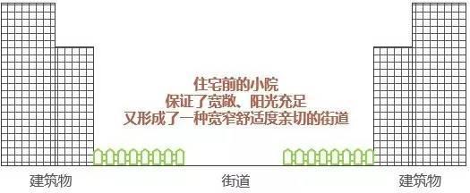 室外魅力空间的35个标准