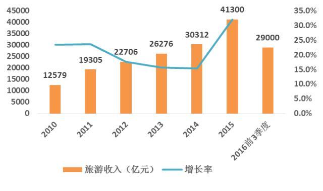 释压经济｜新消费下主题乐园综合开发模式全解读