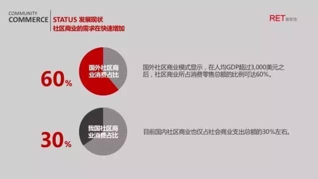 索珊：新现实下的社区商业创新思考