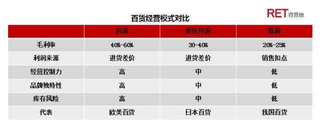 变革中的新机遇｜2017中国百货业发展全解读