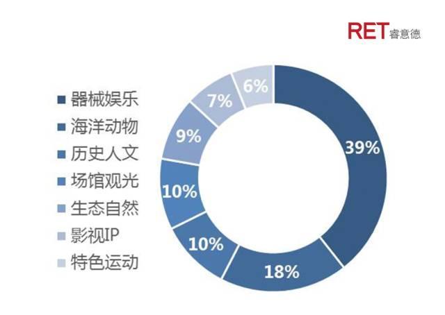 释压经济｜新消费下主题乐园综合开发模式全解读