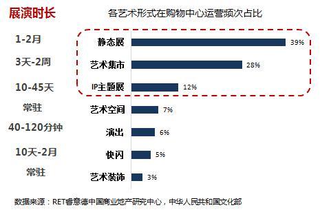 智力支持丨陈丽琳受邀分享体验式商业未来新趋势