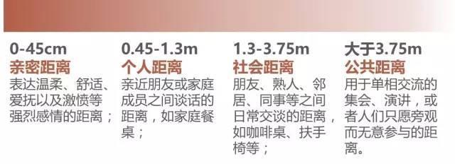 室外魅力空间的35个标准