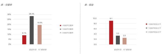 2016年第三季度中国商业地产指数报告