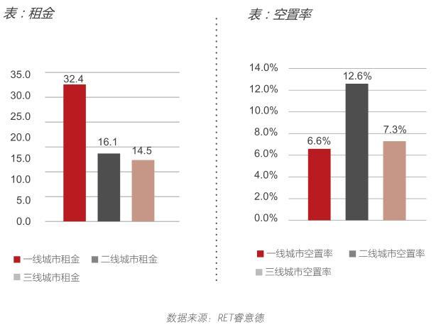 2016年第三季度中国商业地产指数报告