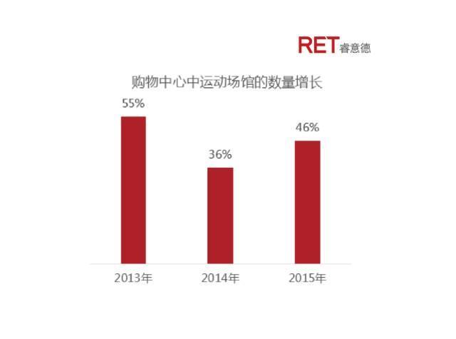 极速竞技｜消费升级下的运动业态革命2017研究报告