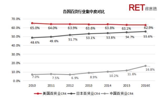 变革中的新机遇｜2017中国百货业发展全解读