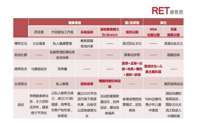 极速竞技｜消费升级下的运动业态革命2017研究报告