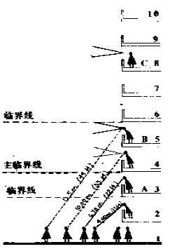 室外魅力空间的35个标准