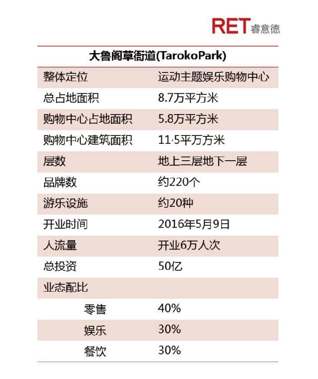 极速竞技｜消费升级下的运动业态革命2017研究报告