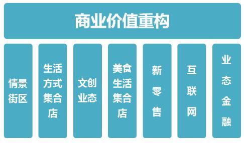 智力支持｜杜斌应邀分享新消费中的业态更新与商业价值