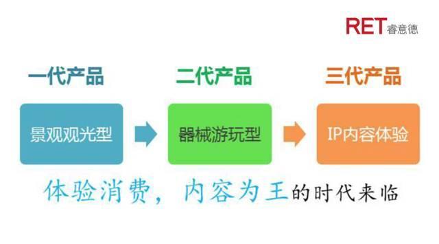 释压经济｜新消费下主题乐园综合开发模式全解读