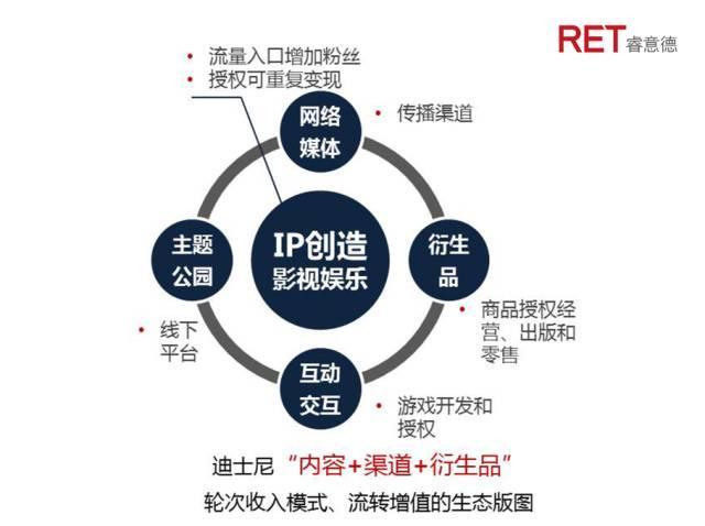 释压经济｜新消费下主题乐园综合开发模式全解读