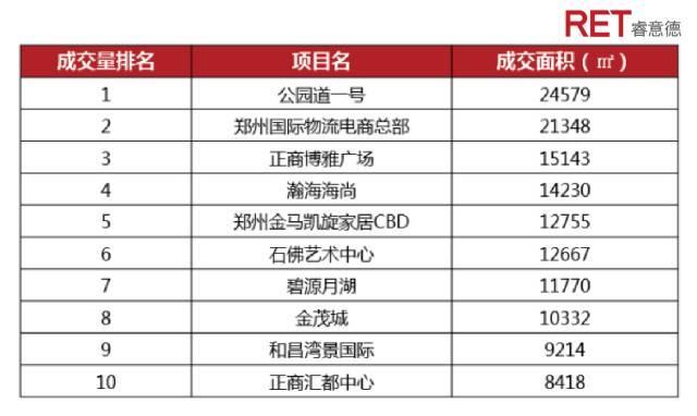 2017年一季度郑州商办市场分析展望