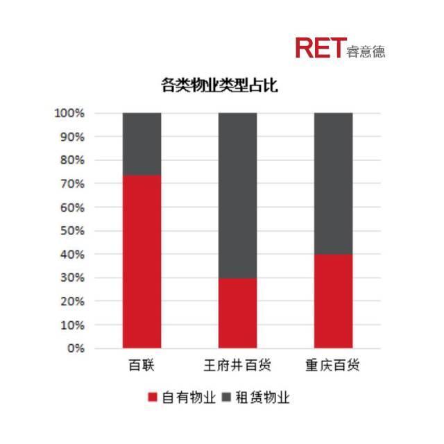 变革中的新机遇｜2017中国百货业发展全解读