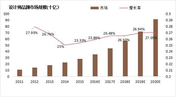 变革中的新机遇｜2017中国百货业发展全解读