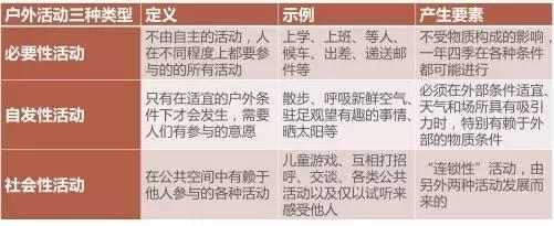 室外魅力空间的35个标准