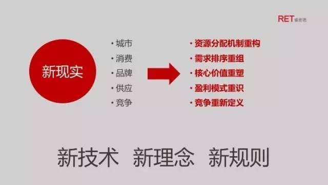 索珊：新现实下的社区商业创新思考