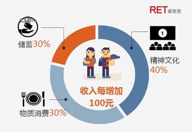 释压经济｜新消费下主题乐园综合开发模式全解读