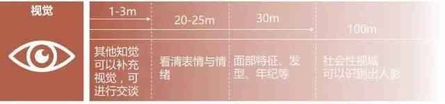 室外魅力空间的35个标准