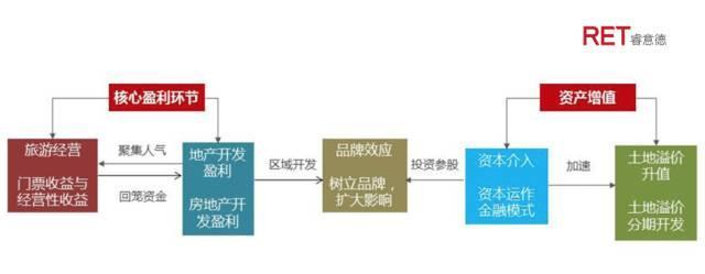 释压经济｜新消费下主题乐园综合开发模式全解读