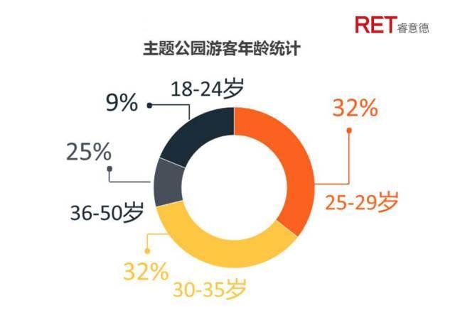 释压经济｜新消费下主题乐园综合开发模式全解读