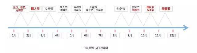 美，即生产力｜中国购物中心美陈发展及趋势报告（一）