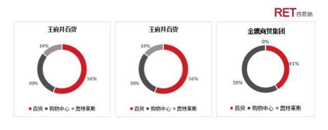 变革中的新机遇｜2017中国百货业发展全解读