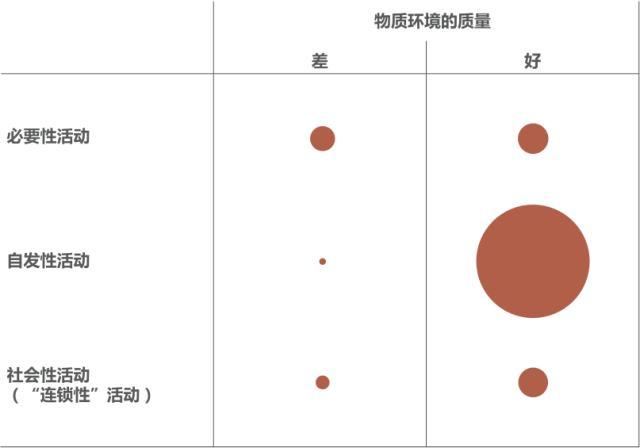 室外魅力空间的35个标准