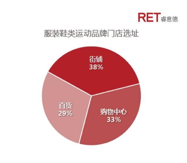 极速竞技｜消费升级下的运动业态革命2017研究报告