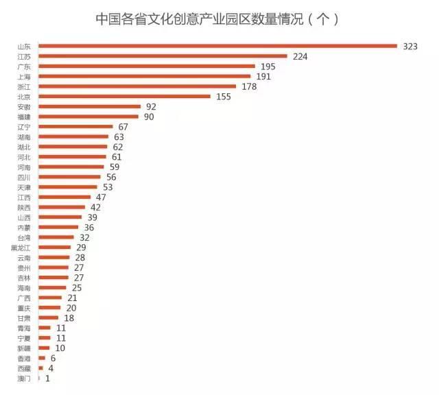 有诗的日子｜2017中国文创商业发展研究报告