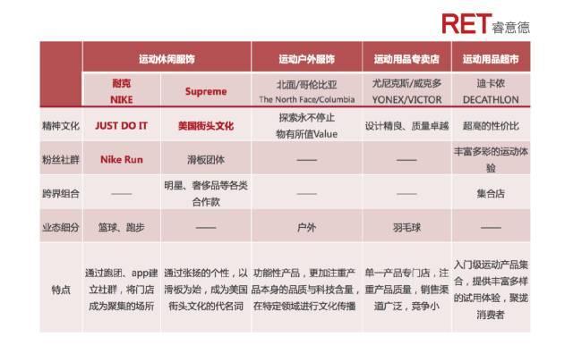 极速竞技｜消费升级下的运动业态革命2017研究报告