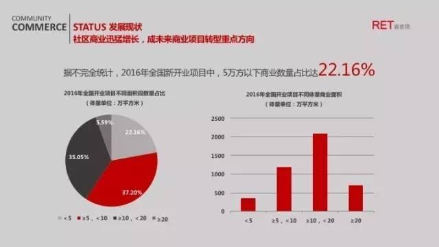 索珊：新现实下的社区商业创新思考