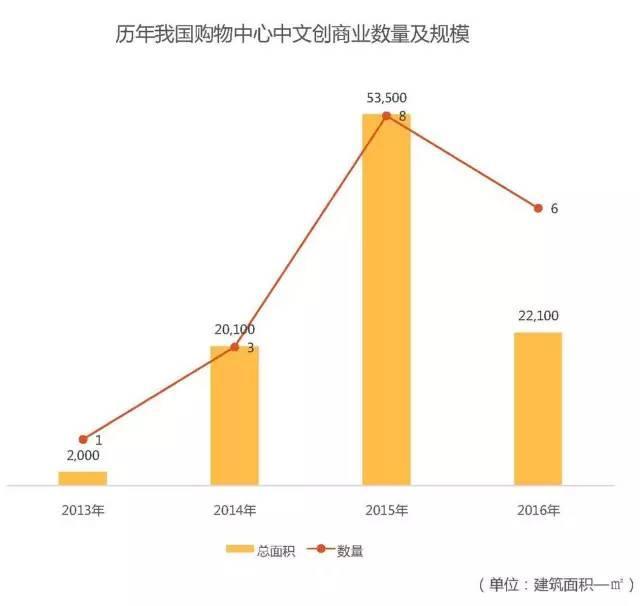 有诗的日子｜2017中国文创商业发展研究报告