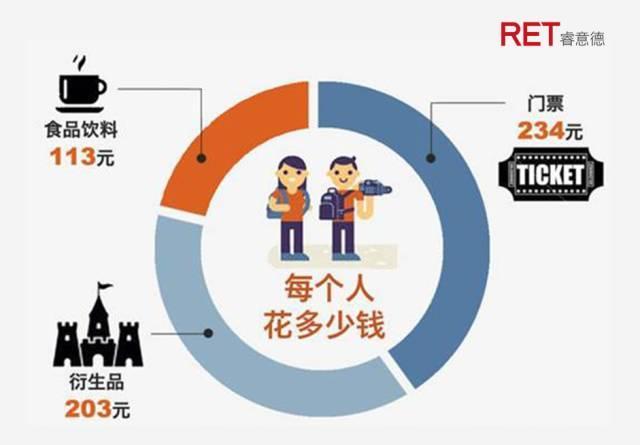 释压经济｜新消费下主题乐园综合开发模式全解读