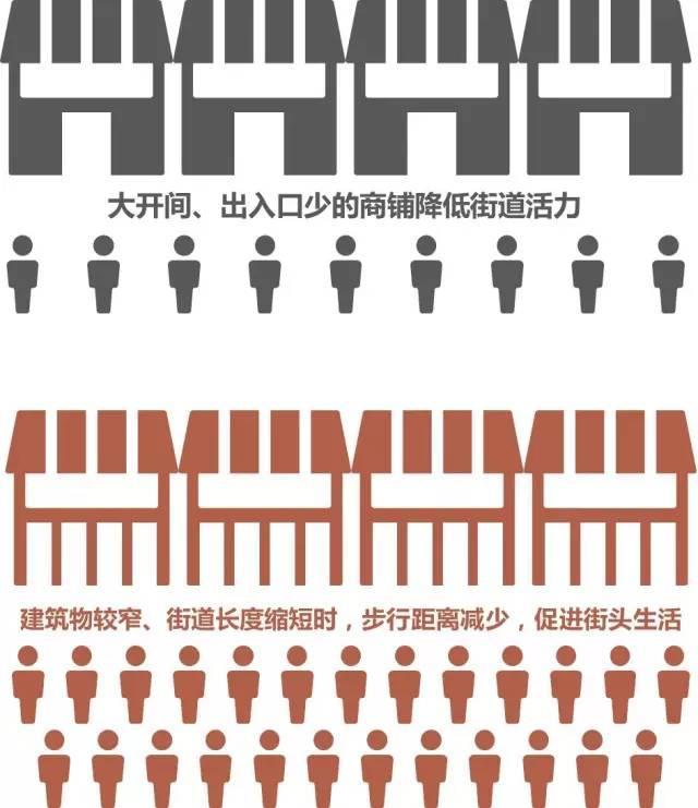 室外魅力空间的35个标准