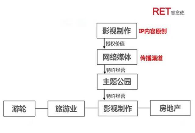 释压经济｜新消费下主题乐园综合开发模式全解读