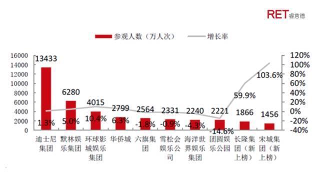 释压经济｜新消费下主题乐园综合开发模式全解读