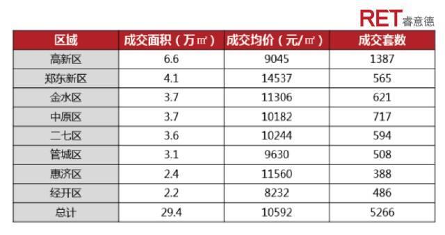 2017年一季度郑州商办市场分析展望