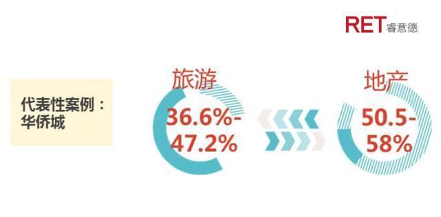 释压经济｜新消费下主题乐园综合开发模式全解读