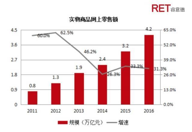 变革中的新机遇｜2017中国百货业发展全解读