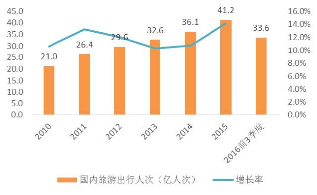 释压经济｜新消费下主题乐园综合开发模式全解读