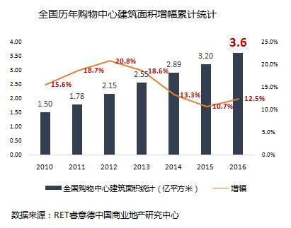 智力支持丨陈丽琳受邀分享体验式商业未来新趋势