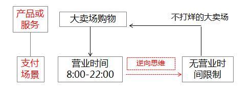 RET睿意德何雯：突出重围，商业地产创新的4个横向思维技巧