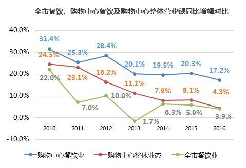 智力支持丨陈丽琳受邀分享体验式商业未来新趋势